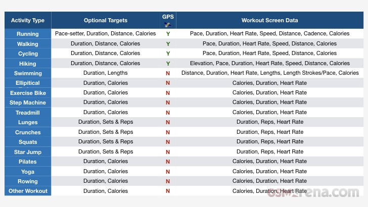 Garmin Fitness Tracker Comparison Chart