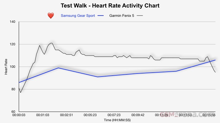 Garmin Fitness Tracker Comparison Chart