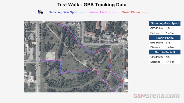 Gear sport online gps