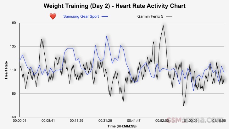 Heart Rate Activity Chart