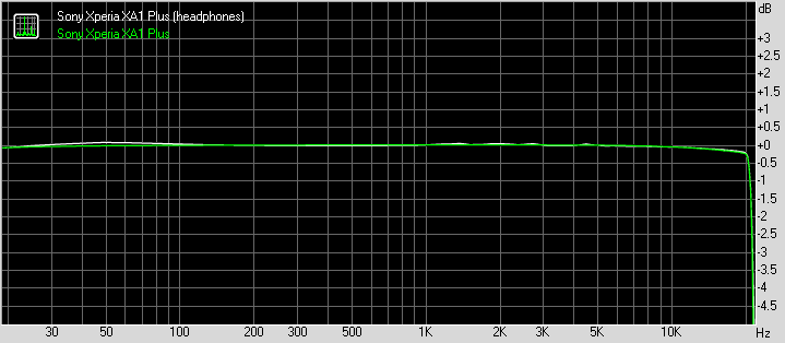 Sony Xperia XA1 Plus frequency response