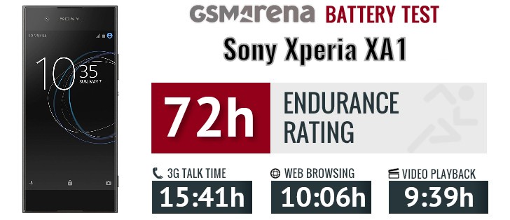 Sony Xperia XA1 battery life