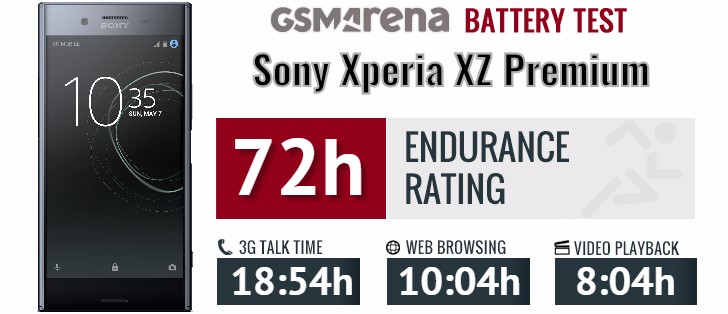 Sony Xperia XZ Premium review: The showstopper: Display, battery life,