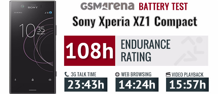 sony xz1 compact battery