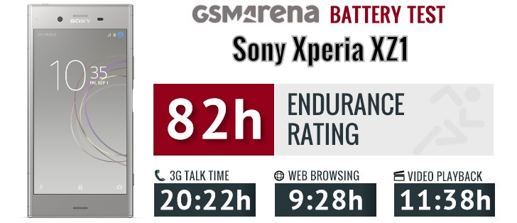 Sony Xperia XZ1 review