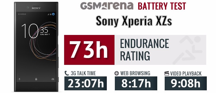 Sony Xperia XZs review