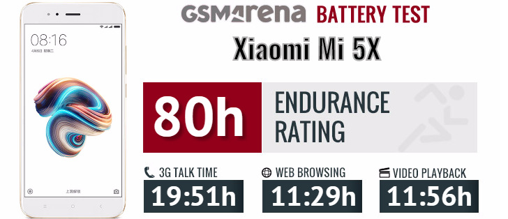 Xiaomi Mi 5X review