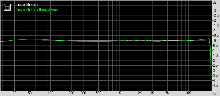 Xiaomi Mi Mix 2 frequency response