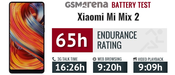 Xiaomi Mi Mix 2 review