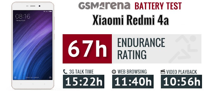 Xiaomi Redmi 4a review