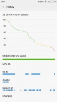 Standby time - Xiaomi Redmi Note 4 preview