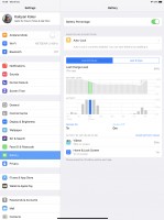 Battery stats - Apple iPad Pro 12.9 (2018) review