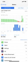 Battery usage chart by app - Apple iPhone XS Max review