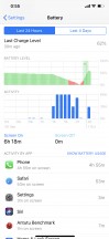 Battery usage chart by activity - Apple iPhone XS Max review