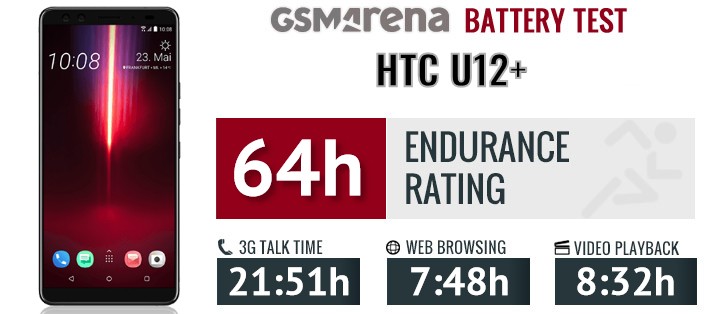 HTC U12 Plus Review review