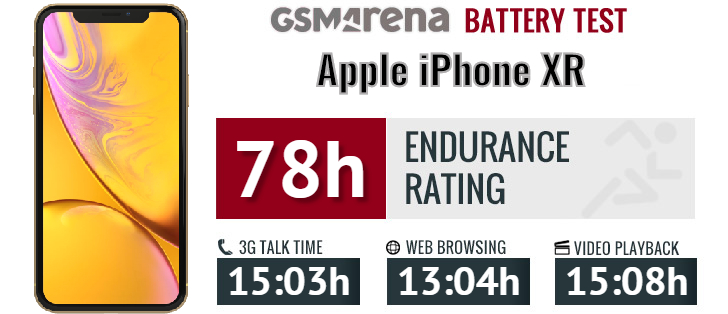 Iphone xr store battery life