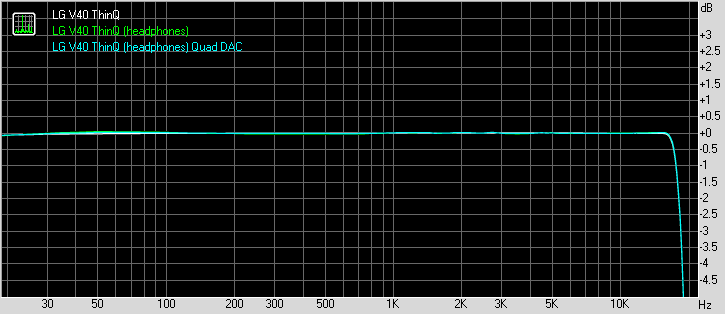 LG V40 ThinQ frequency response