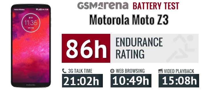 Moto Z3 review