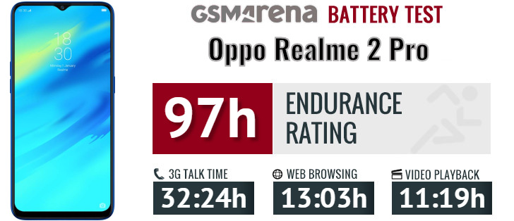 Oppo Realme 2 Pro review