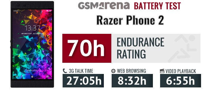 Razer Phone 2 review