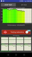 Razer Phone 2 CPU throttling test - Razer Phone 2 review