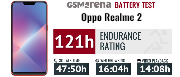 Oppo Realme 2 review