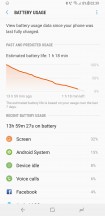 Our Screen On Time record - Samsung Galaxy Note8 long-term review