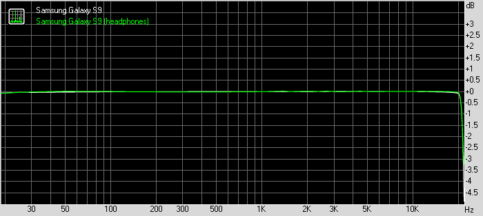 Samsung Galaxy S9 frequency response