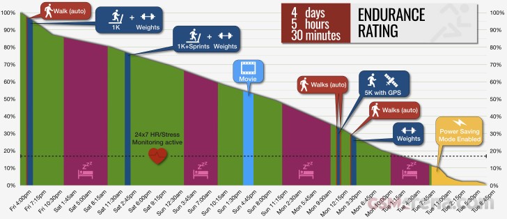 Samsung Smartwatch Comparison Chart