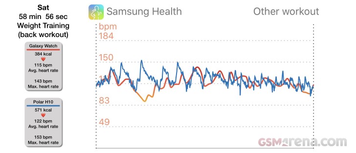 dynamic workout gear s3