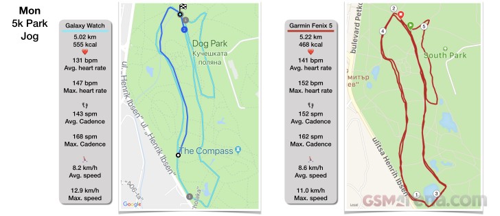 5K run GPS testing