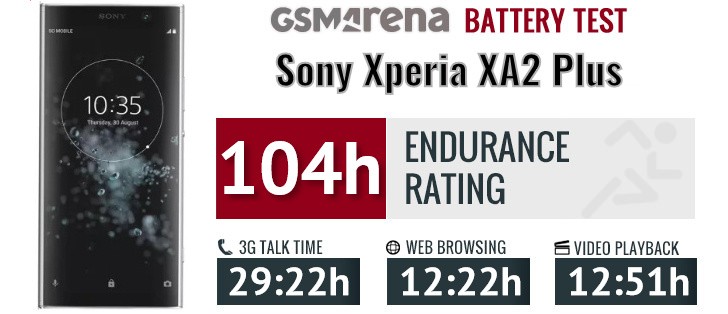 Sony Xperia XA2 Plus review