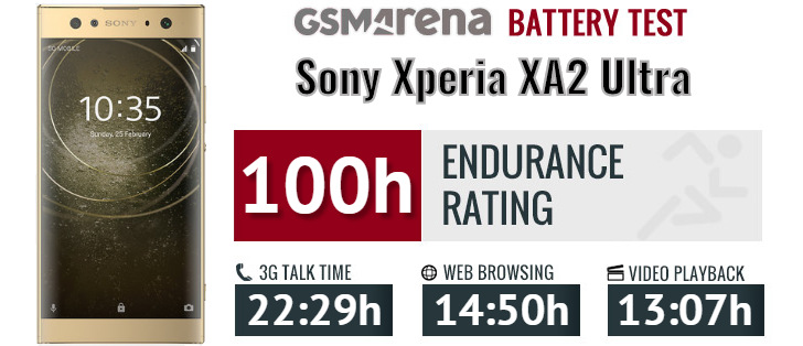 Sony Xperia XA2 review