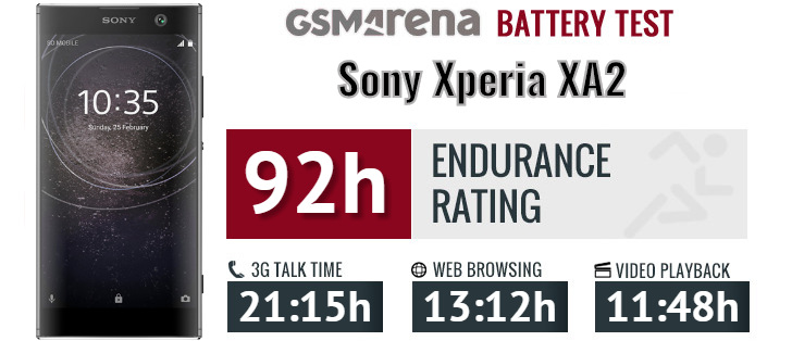 Sony Xperia XA2 review