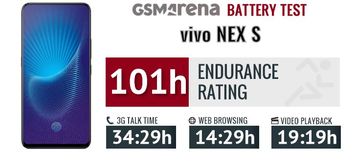 Vivo NEX Battery Test: Remarkable Battery Life With Fast Charging Support