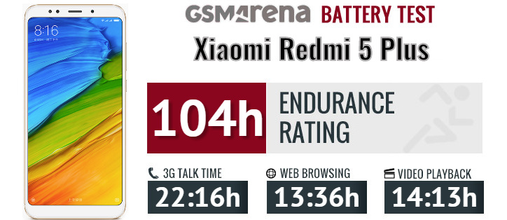 Xiaomi Redmi 5 Plus review