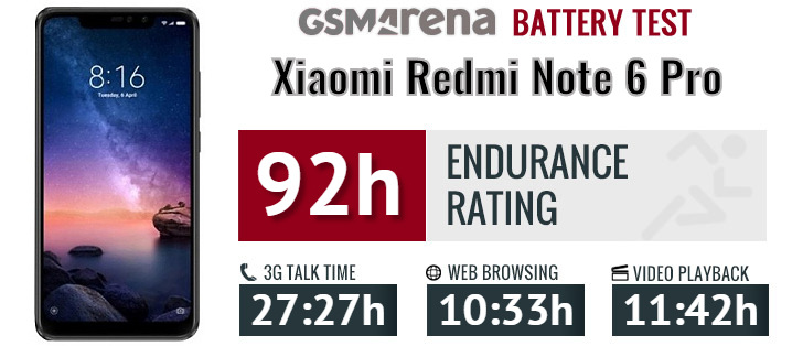 Xiaomi Redmi Note 6 Pro review