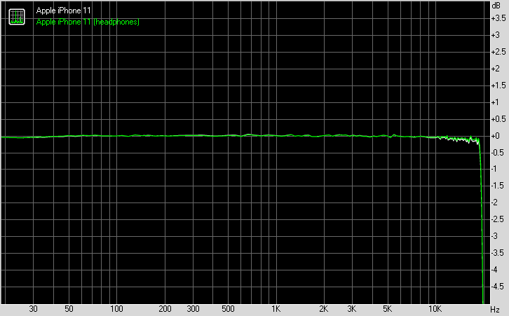 Apple iPhone 11 frequency response
