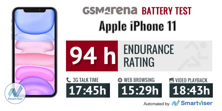 Apple Iphone 11 Review Lab Tests Display Battery Life Speakers Audio Quality