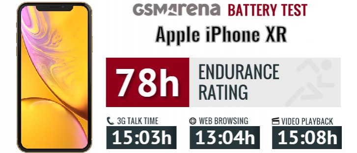 Iphone Battery Life Comparison Chart