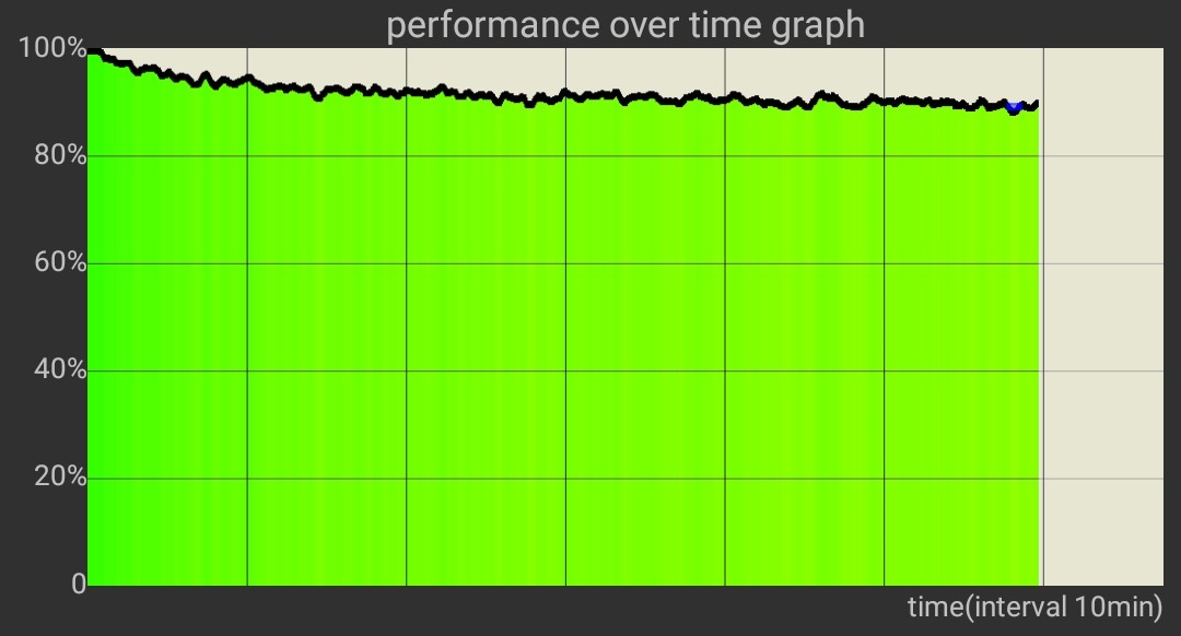 Gaming Phones: A performance and thermal throttling examination