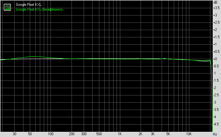 Google Pixel 4 XL frequency response