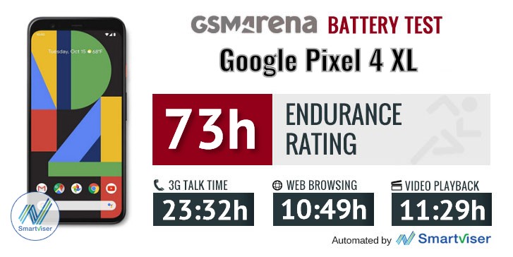 Google Pixel 7 Vs Google Pixel 4 XL! (Comparison) (Review) 