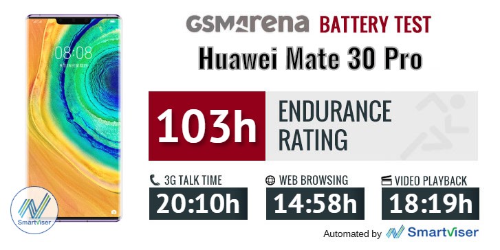 mate 30 pro vs poco f3