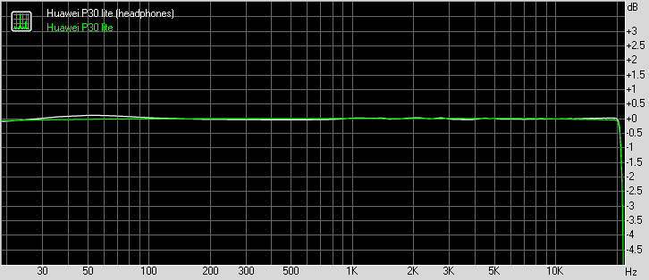 Huawei P30 lite frequency response