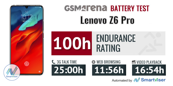 Lenovo Z6 Pro review