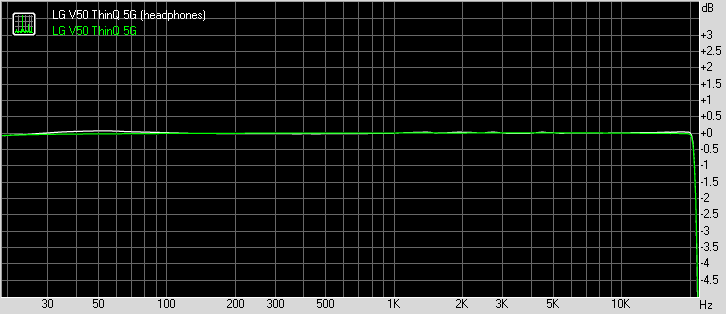 LG V50 ThinQ 5G frequency response