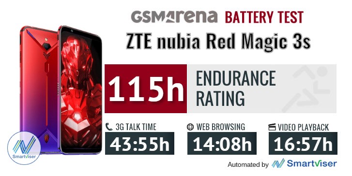 ZTE nubia Red Magic 3s review