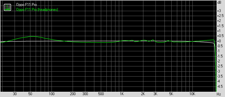 Oppo F11 Pro frequency response