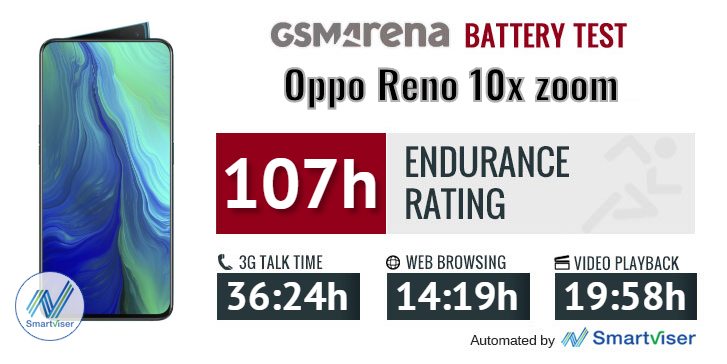 Oppo Reno 10x Zoom review